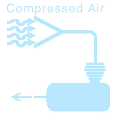 Image linking to the Compressed Air Services page for details of  and the  on offer there: Supply, installation & planned maintenance programmes on compressor plant including air dryers fridge & desiccant type dryers, main line filters, condensate management systems & all associated compressed air equipment.<br /><br />Carry out breathing air quality tests of critical supplies to persons reliant on clean dry quality air supplies